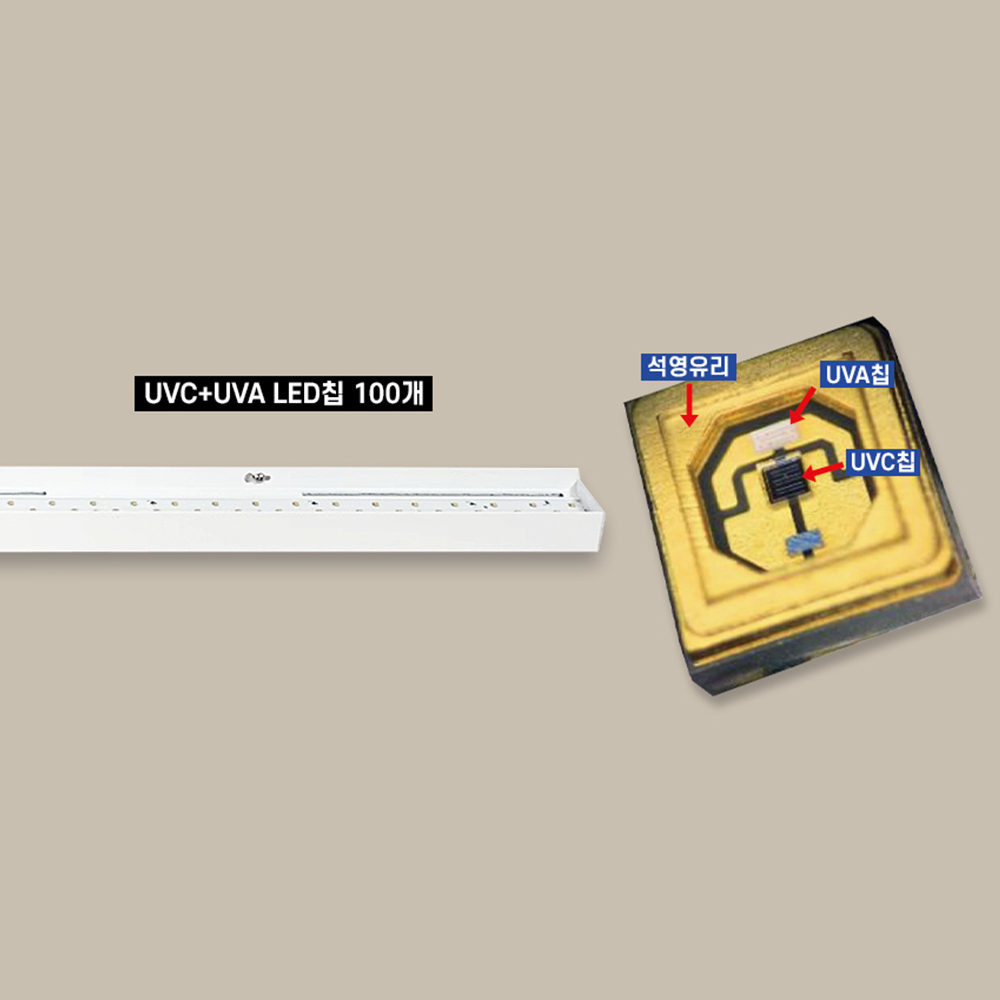 [특가 판매] LED 클린존 에어가드 UVC+UVA 공간살균기 바이러스 제거 DC12V